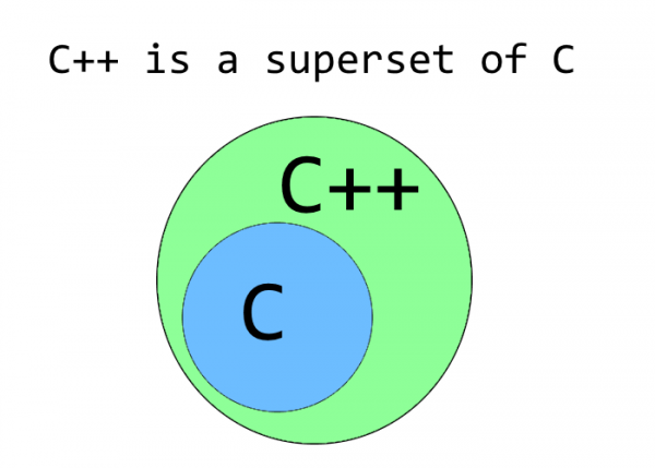 C And C++