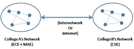 Fundamentals Of Computer Networks
