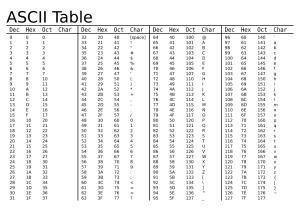 ascii_value_table