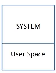 Operating Systems – Simple Batch Systems