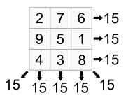 Math Puzzle – Make a Magic Square
