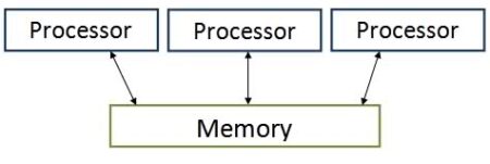 Operating Systems – Parallel Computing Systems