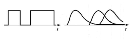 Pulse Code Modulation, Intersymbol interference & Eye Patterns