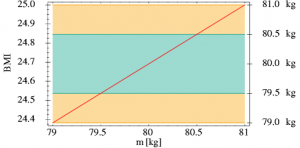 bmi