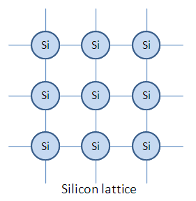 Semiconductor Devices – An Introduction to Semiconductors
