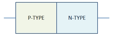 Semiconductor Devices – The P-N Junction