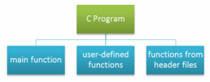 c_building_blocks