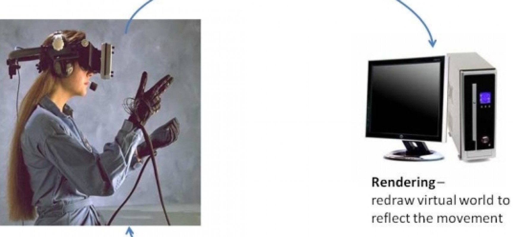 [Virtual Reality Tutorial 2] Basic Principle Durofy