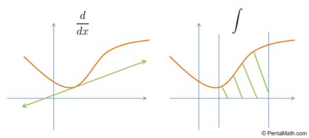 10 Steps to Ace Calculus