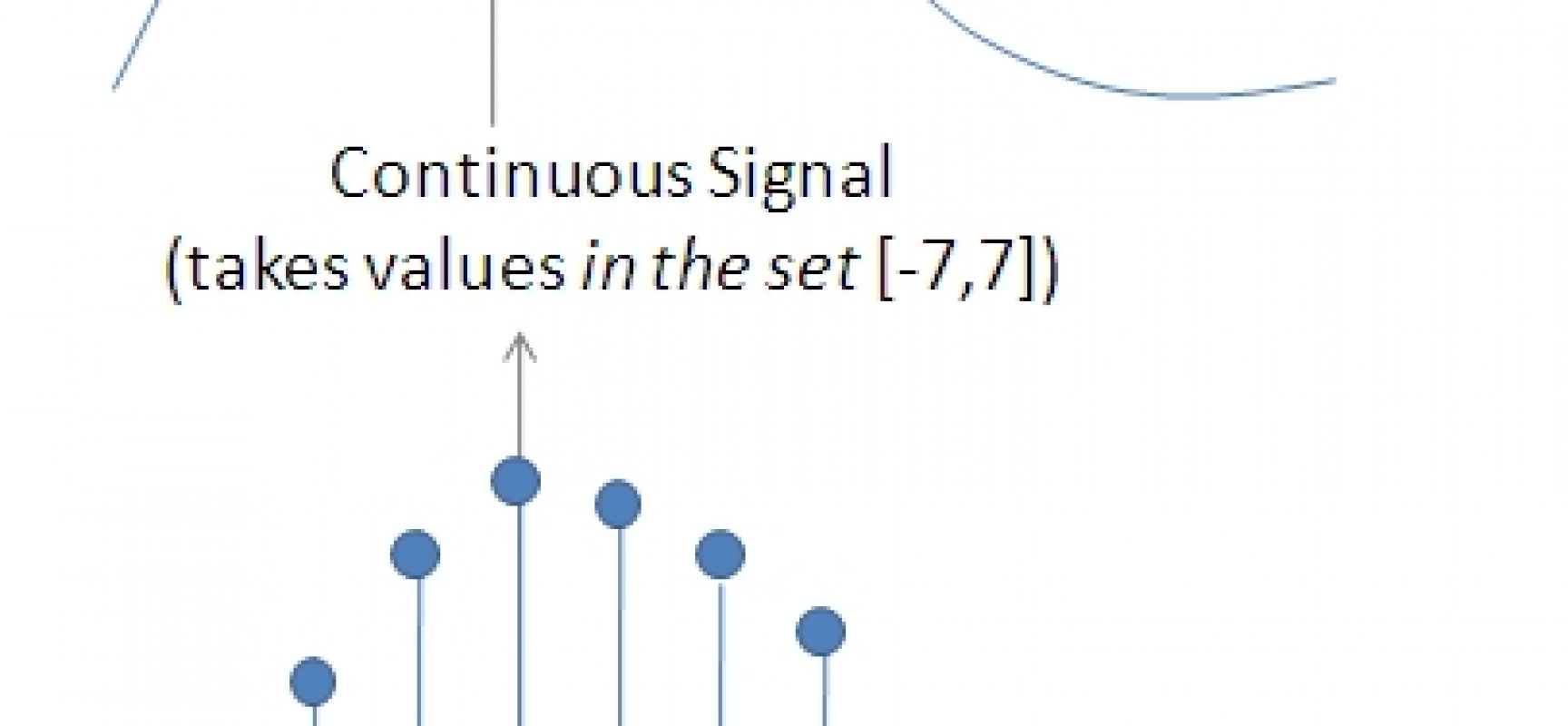 Properties & Classification Of Signals Durofy