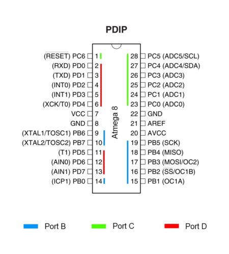 First Project with the Microcontroller – Part 1 Atmega 8 Port Structure