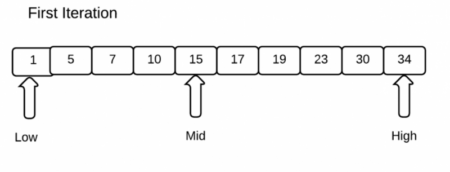 Binary Search in C