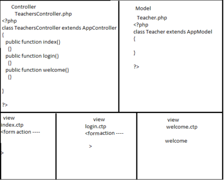 How To Create A Simple Application Using CakePHP