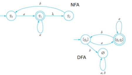 An introduction to FSM (Finite State Machine)
